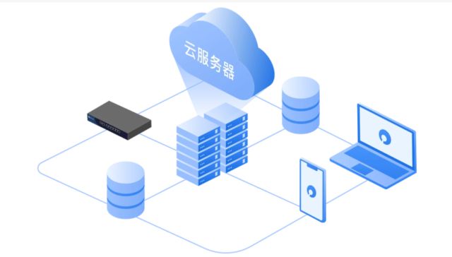 中聚企服 不懂SaaS系統與存儲支持服務，企業恐將落伍于時代
